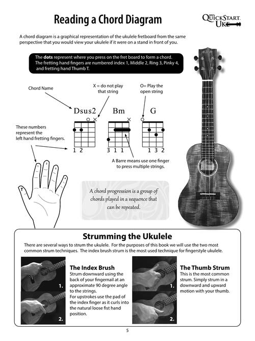 Kev's QuickStart for Fingerstyle Ukulele 1 – Revised Edition For Soprano, Concert or Tenor Ukuleles in Standard C Tuning (High G)