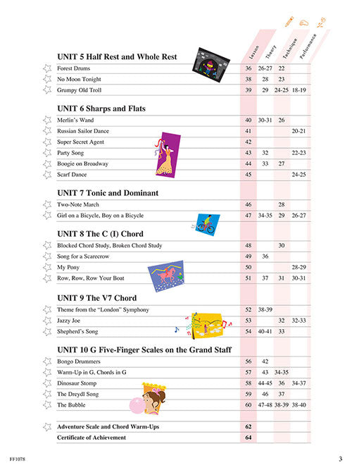 Level 1 – Lesson Book – 2nd Edition Piano Adventures®