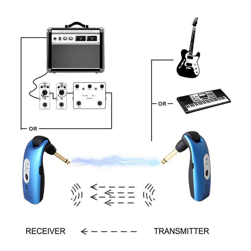 A9 2.9ghz Rechargeable wireless Guitar system - Kalena