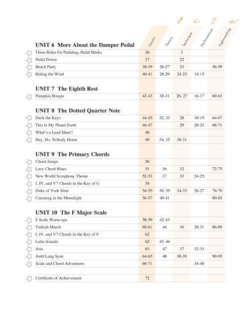 Level 2B – Lesson Book – 2nd Edition Piano Adventures®