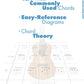 The Ultimate Ukulele Chord Chart