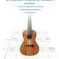 The Ultimate Ukulele Chord Chart
