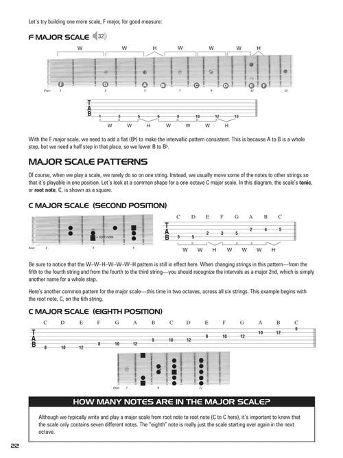 Hal Leonard Guitar Music Theory Hal Leonard Guitar Tab Method