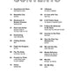 Broadway Sheet Music Collection: 2010-2017 - Kalena