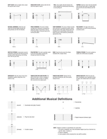Guitar Tab Manuscript Paper