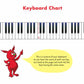 John Thompson's Easiest Piano Course – Complete 4-Book/Audio Boxed Set