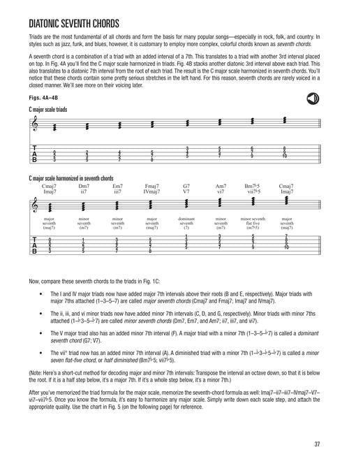 Music Theory for Guitarists Everything You Ever Wanted to Know But Were Afraid to Ask