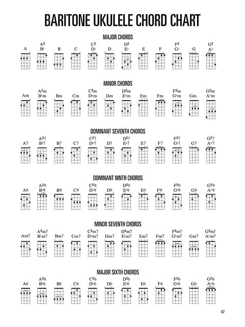 Hal Leonard Baritone Ukulele Method – Book 1 with online audio