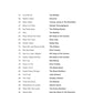 The Guitar Three-Chord Songbook Play 50 Rock Hits with Only 3 Easy Chords