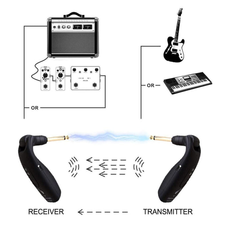A9 2.9ghz Rechargeable wireless Guitar system - Kalena