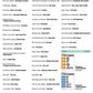 The Ukulele 3 Chord Songbook Play 50 Great Songs with Just 3 Easy Chords!