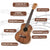 Kalena LM series Tenor Mahogany Ukulele with Celluloid Binding EQ complete set