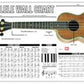 Ukulele Wall Chart
